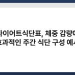 다이어트식단표, 체중 감량에 효과적인 주간 식단 구성 예시 2