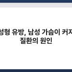 여성형 유방, 남성 가슴이 커지는 질환의 원인 4